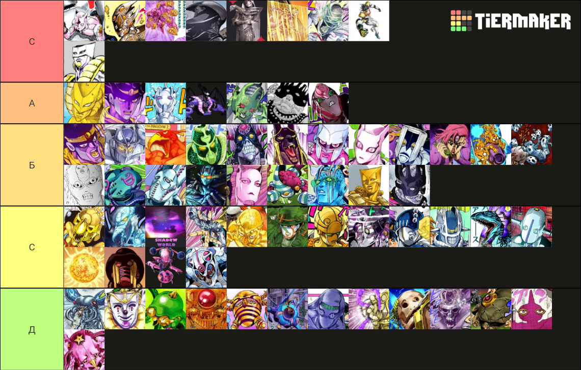 Jojo stands Tier List (Community Rankings) - TierMaker