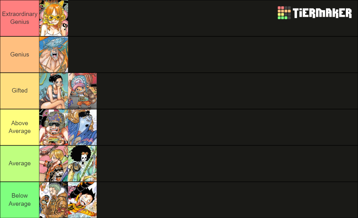 Ranking the most intelligent Straw Hat Tier List Rankings) TierMaker