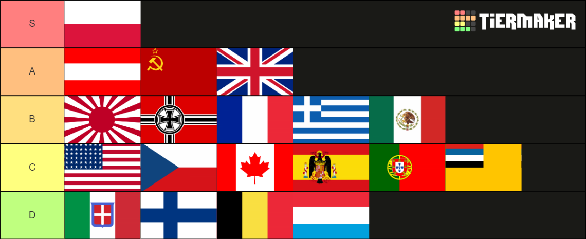 hoi4-countries-tier-list-community-rankings-tiermaker