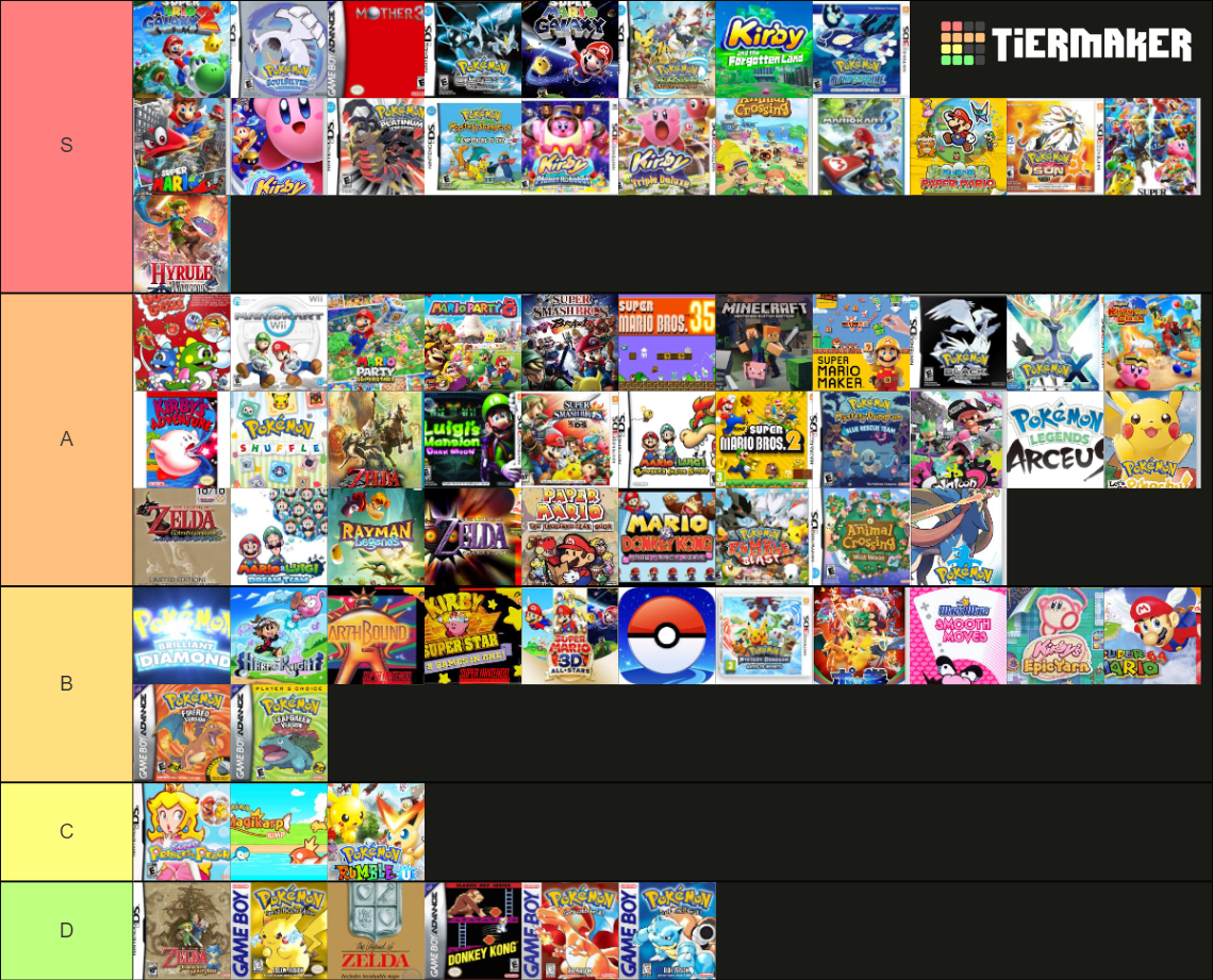 recent-nintendo-tier-lists-tiermaker