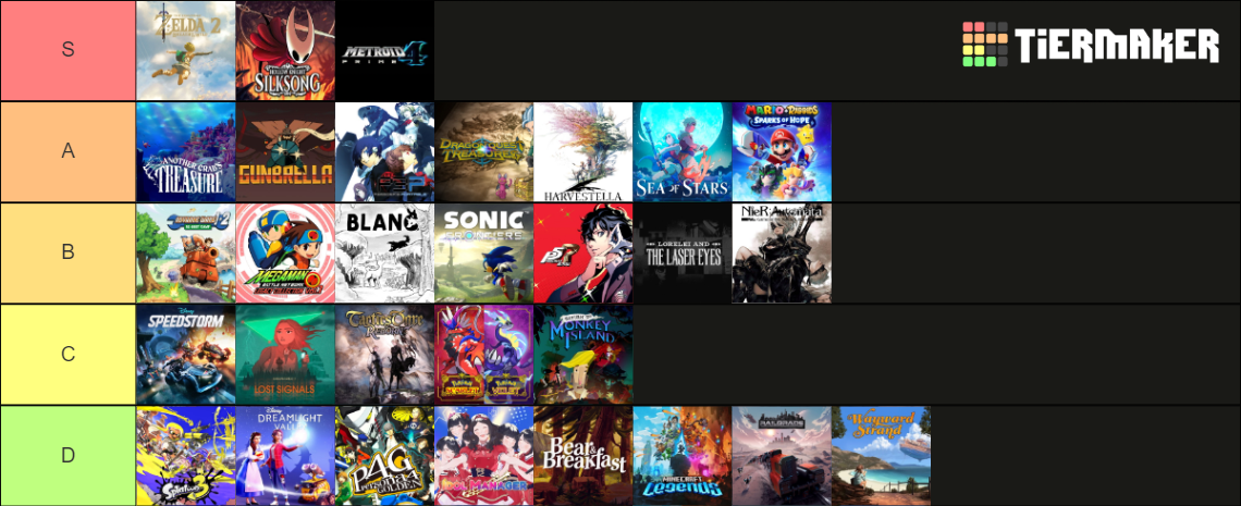 Upcoming Nintendo Switch Games 2022 And Beyond Tier List Community Rankings Tiermaker 1131