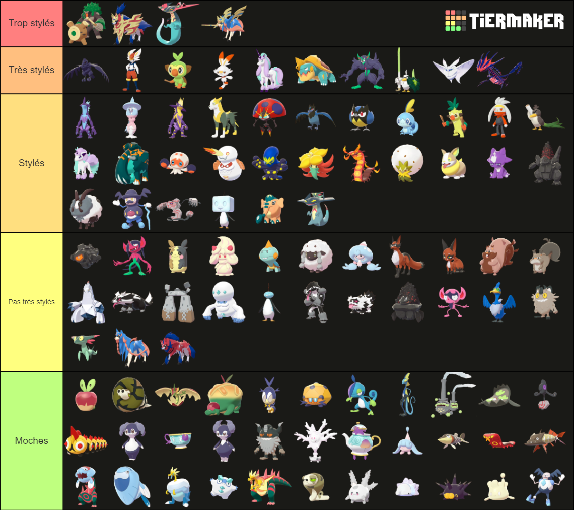 Pokemon Sword/Shield's New Pokemon Tier List (Community Rankings ...