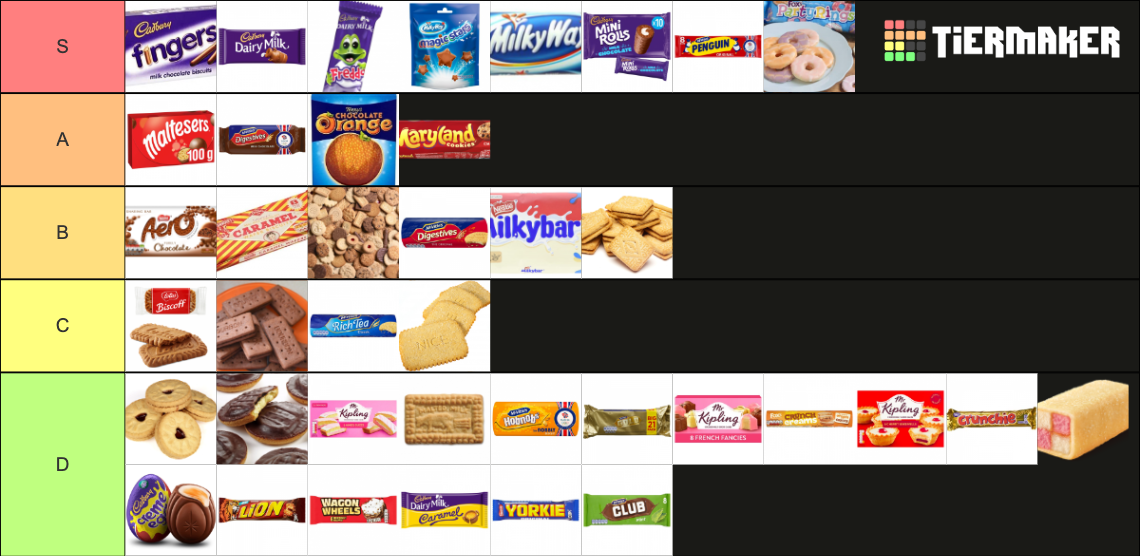 british-snacks-tier-list-community-rankings-tiermaker