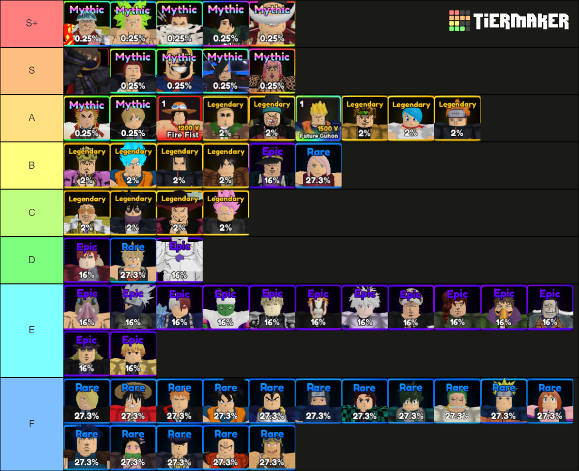 Share more than 77 anime adventures mythic tier list super hot in