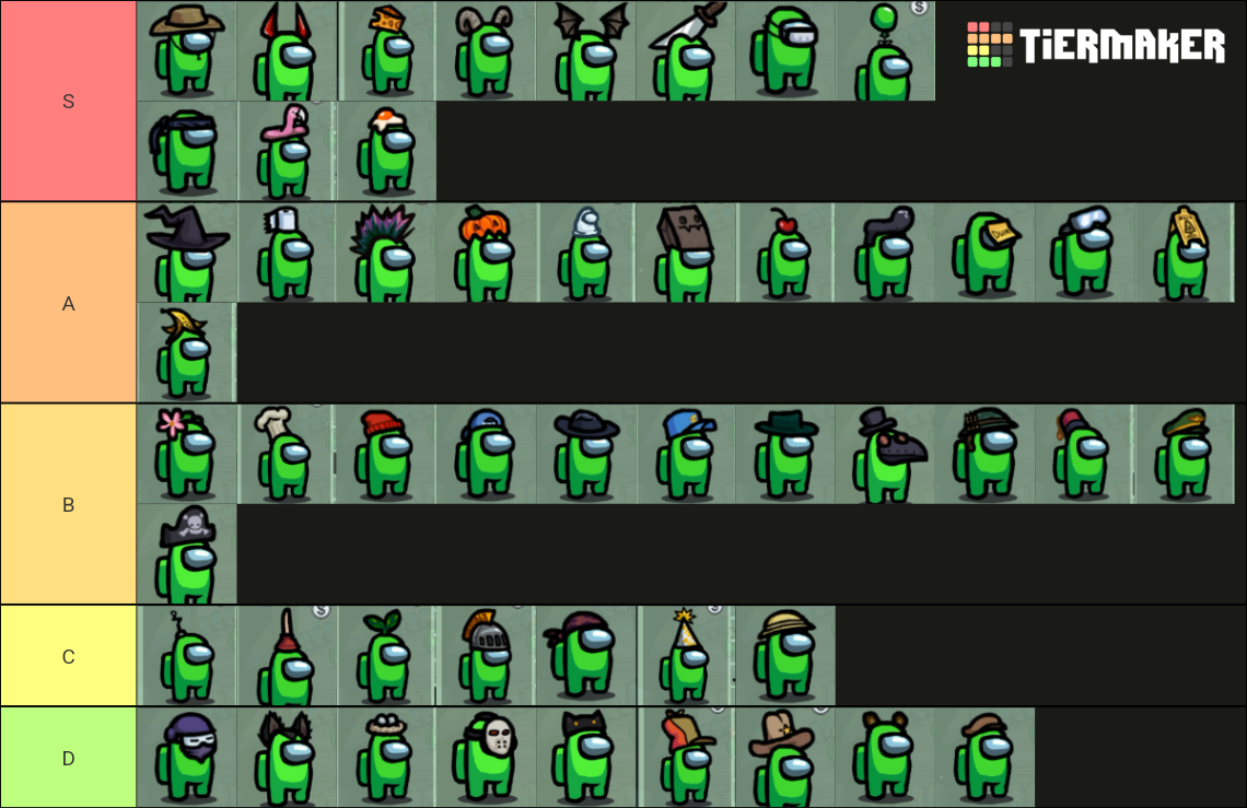 Among Us Hats Tier List Rankings) TierMaker