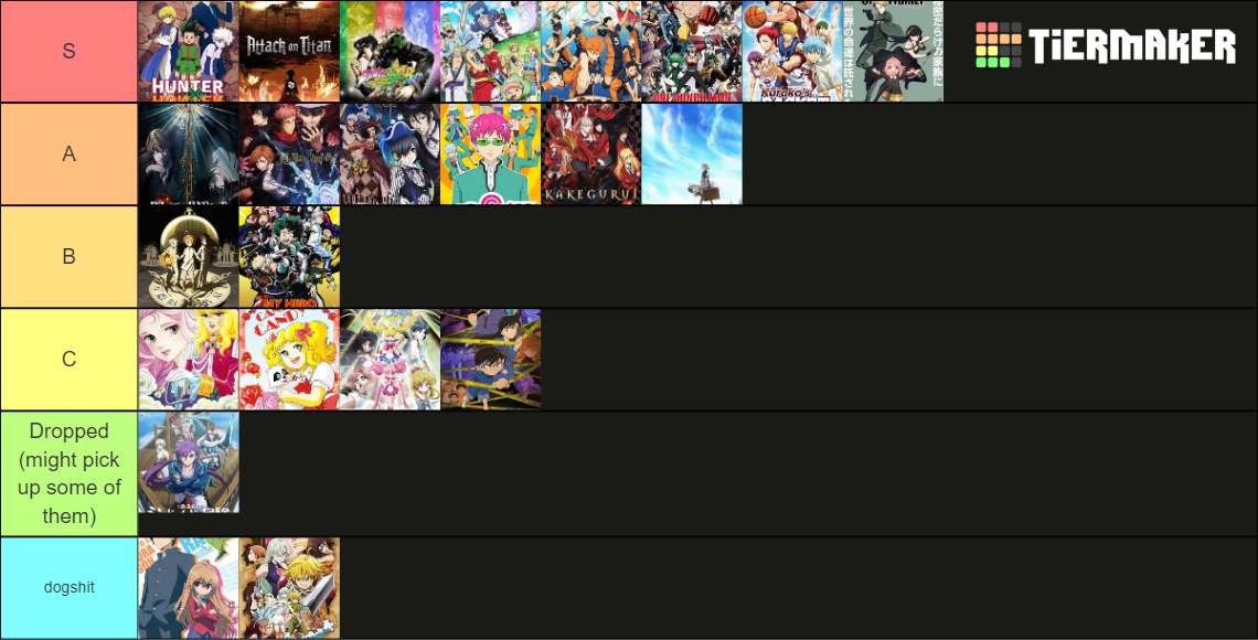 Very Epic Anime Tier List Community Rankings Tiermaker 7063