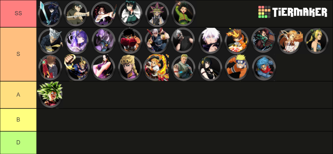 AUReborn Overall Tier List Rankings) TierMaker