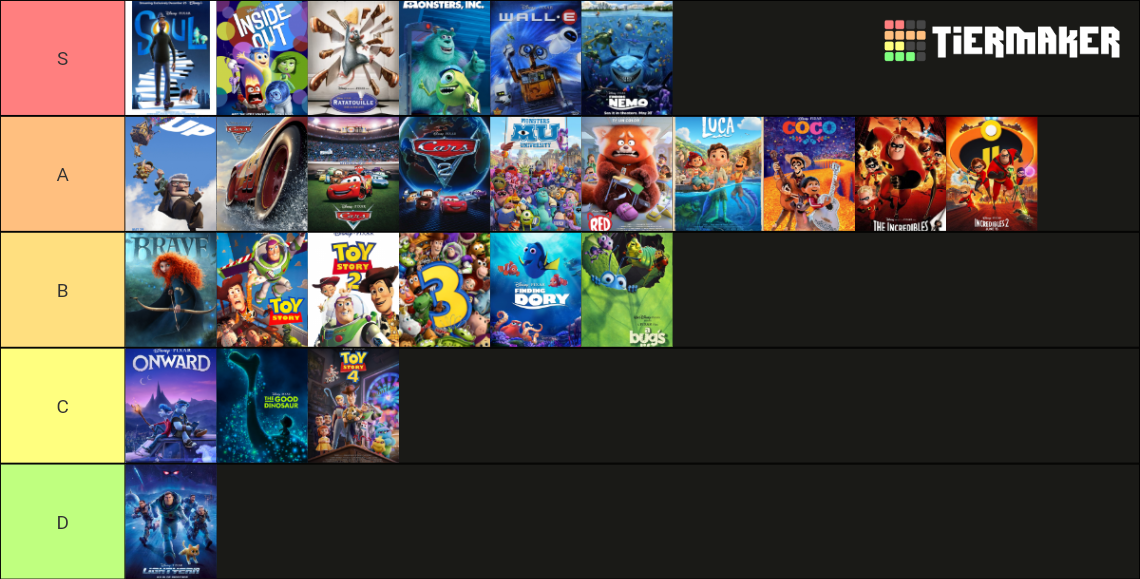 all-pixar-movies-maker-updated-with-lightyear-tier-list-community