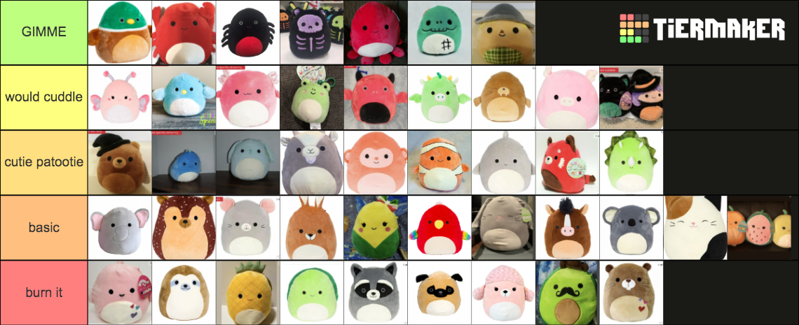 Squishmallows Tier List Community Rankings TierMaker