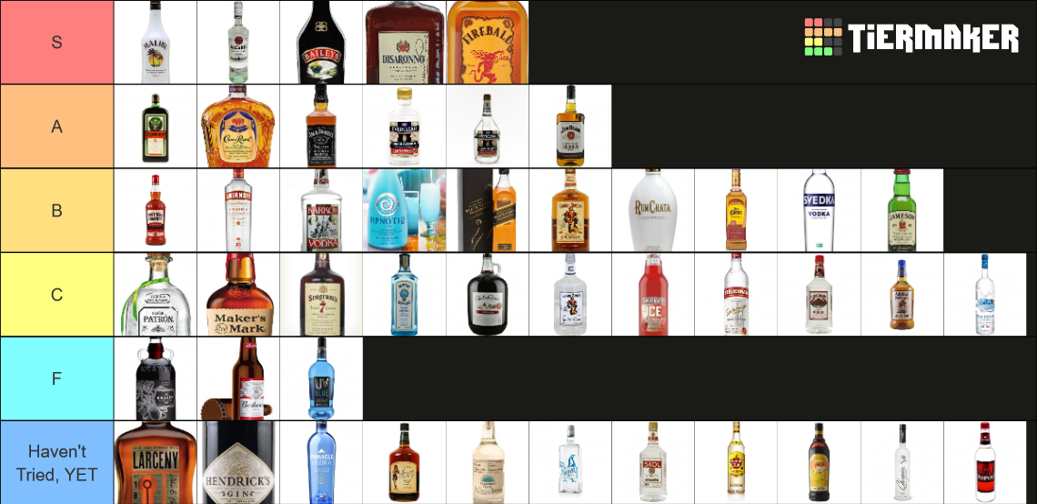 Ultimate Alcohol Tier List Community Rankings TierMaker