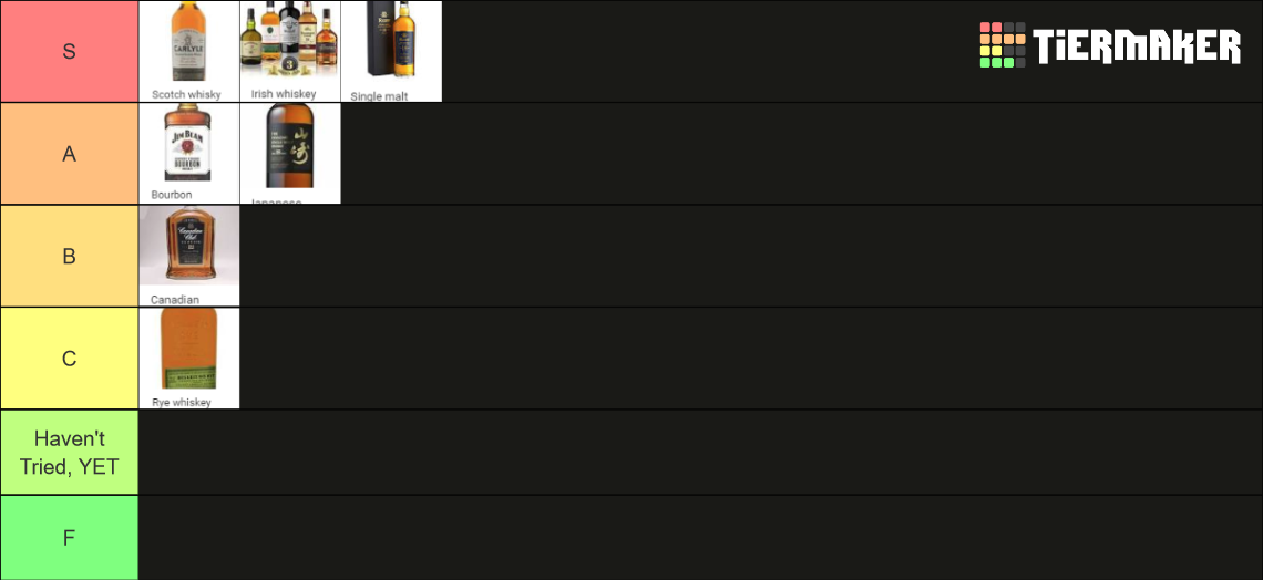 Whiskey Tier List Rankings) TierMaker
