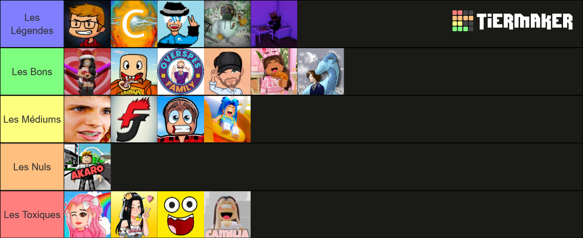 Le YouTube Roblox Français Tier List (Community Rankings) - TierMaker