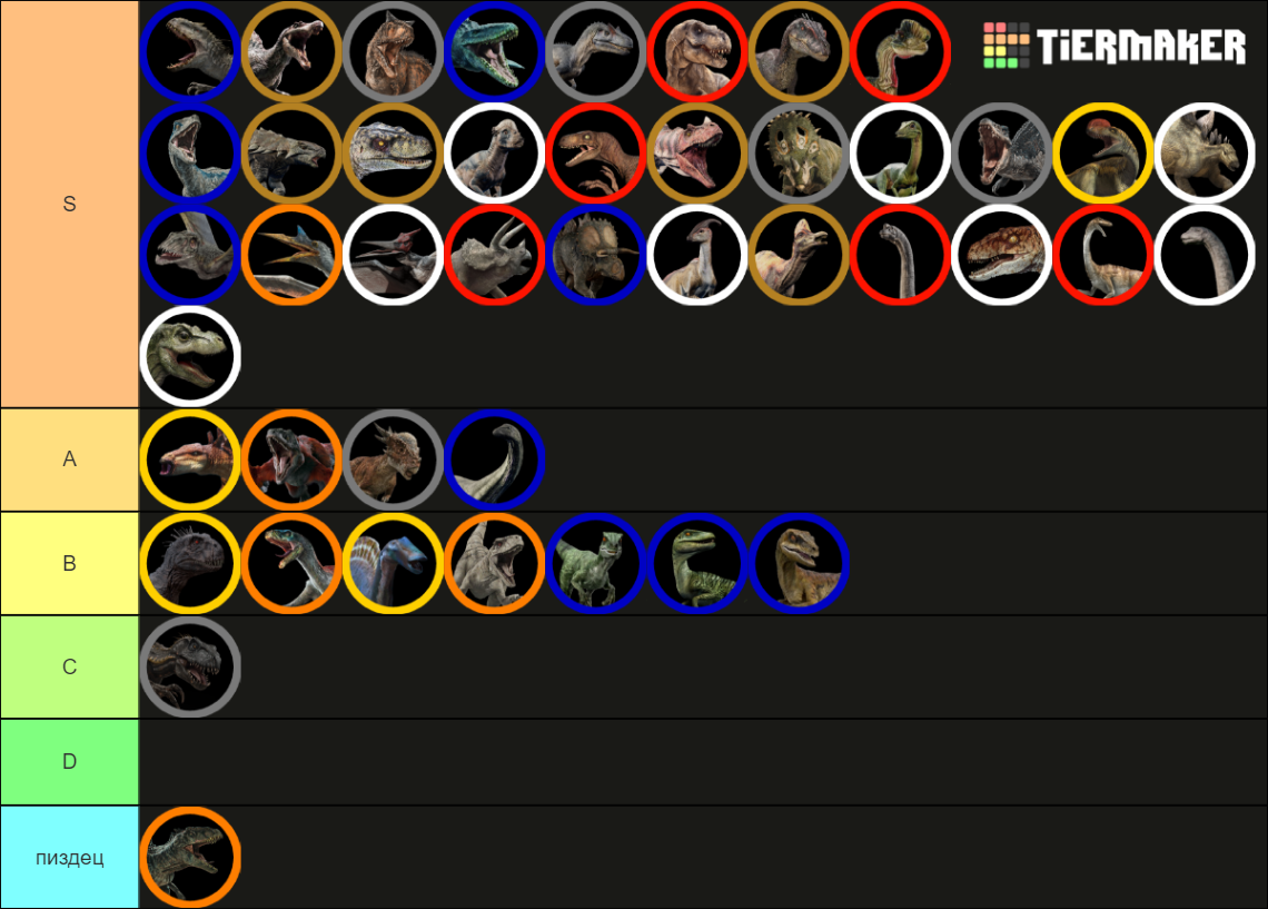 Ranking Tier Lists Ranking Tier Lists
