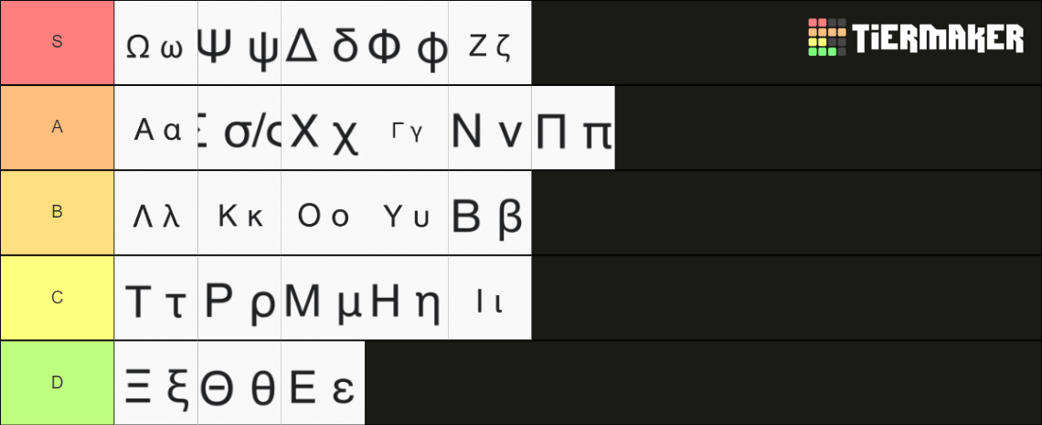 greek-letter-tier-list-community-rankings-tiermaker