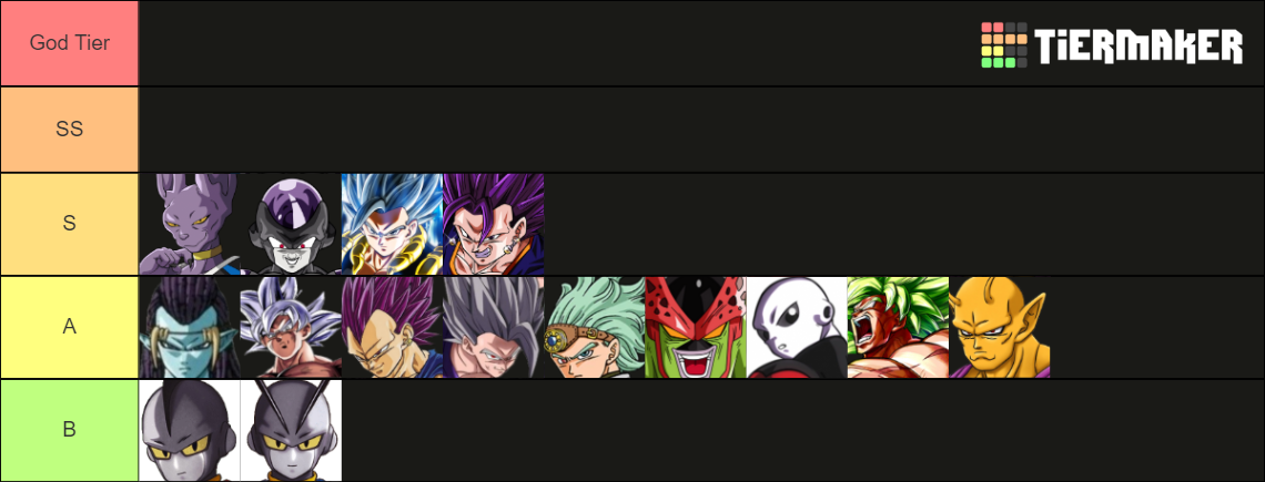 Dragon Ball Super Tier List (Community Rankings) - TierMaker