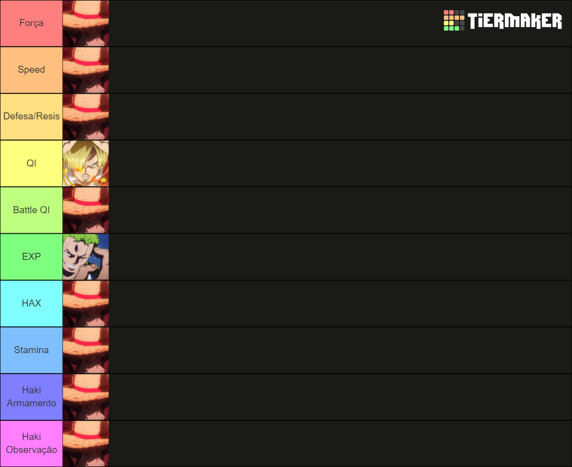 Luffy X Zoro X Sanji Tier List (Community Rankings) - TierMaker