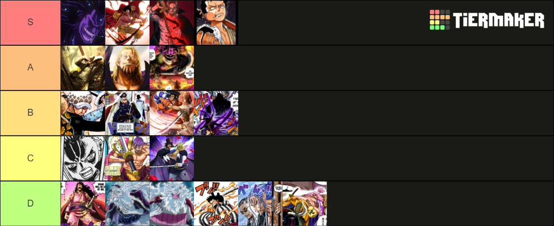 One Piece Swordsman Tierlist Tier List (Community Rankings) - TierMaker