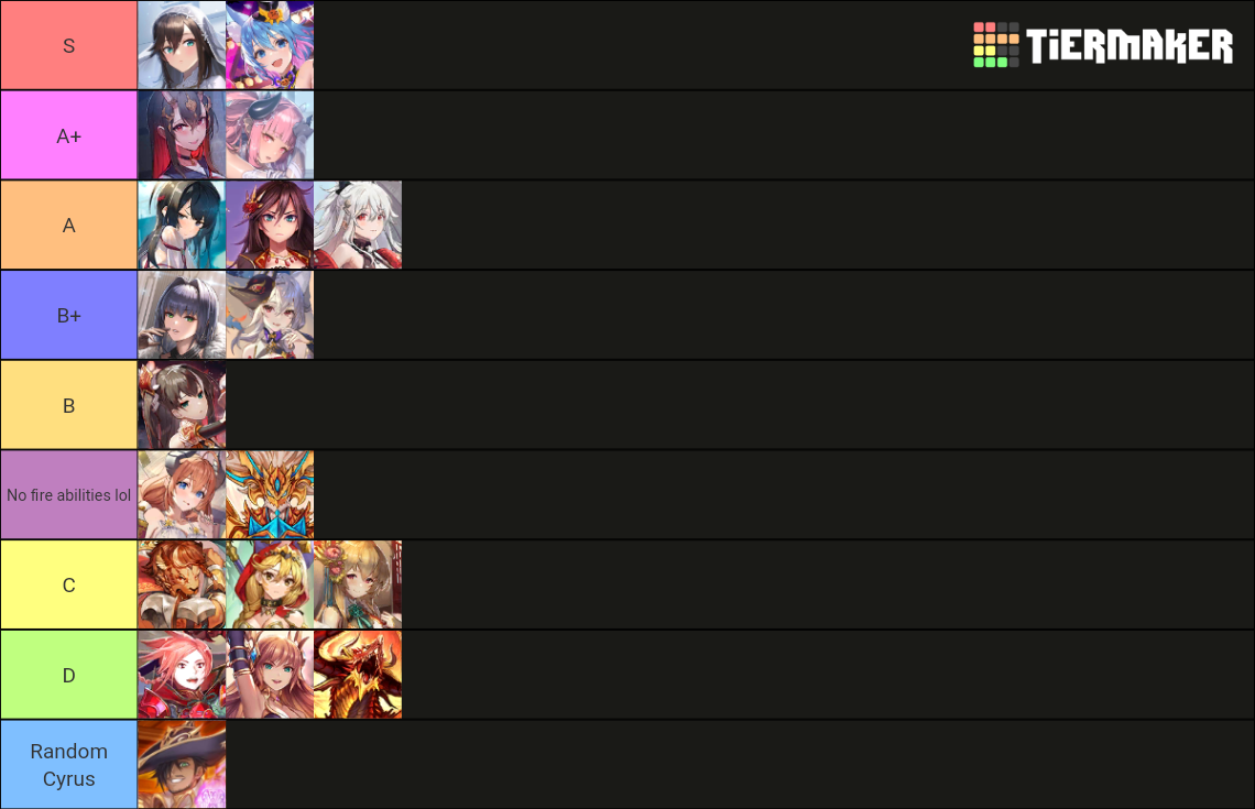 Evertale SSR Tier List (Community Rankings) - TierMaker