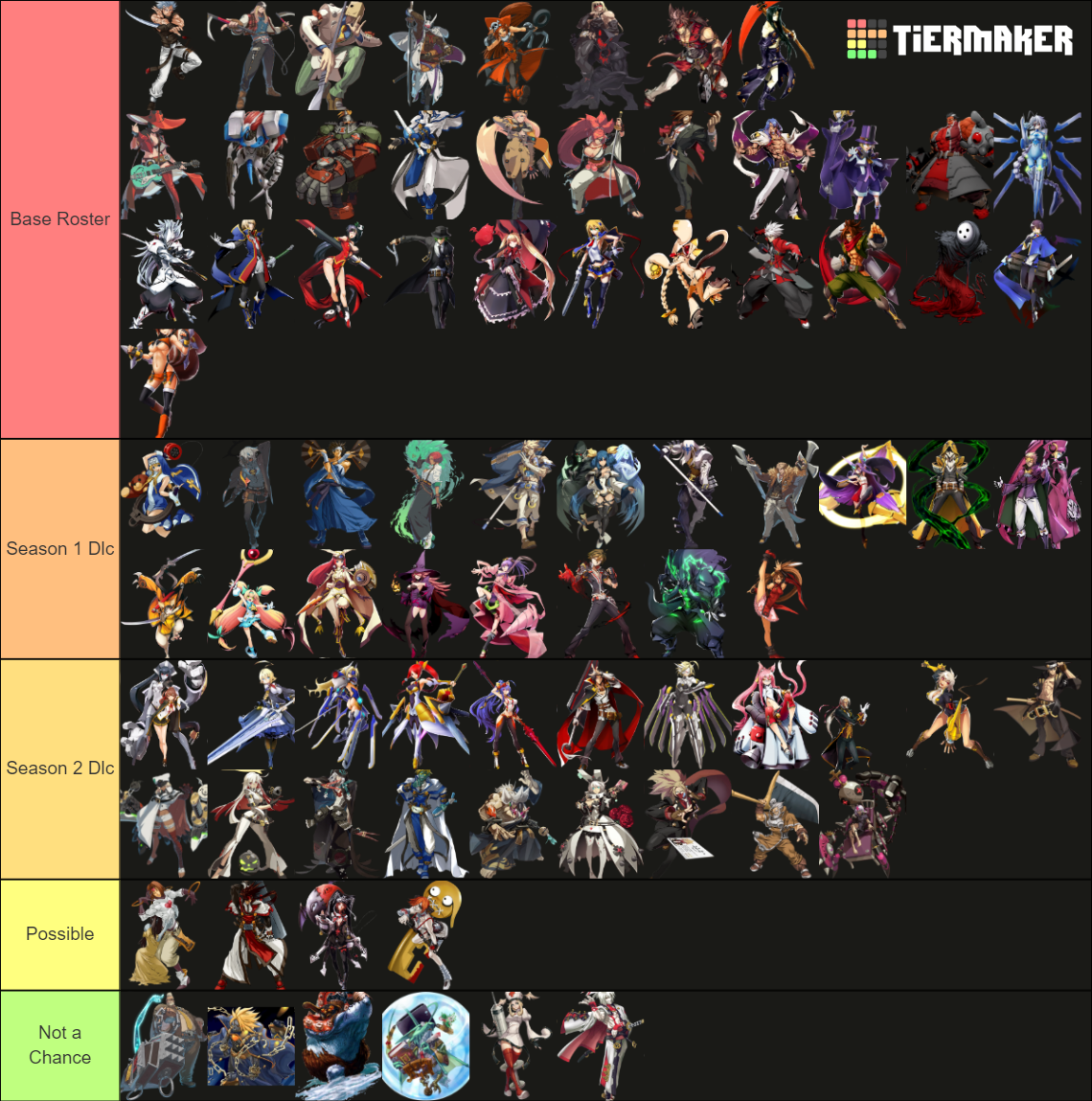 Possible Guilty Gear X Blazblue Roster Tier List (Community Rankings ...
