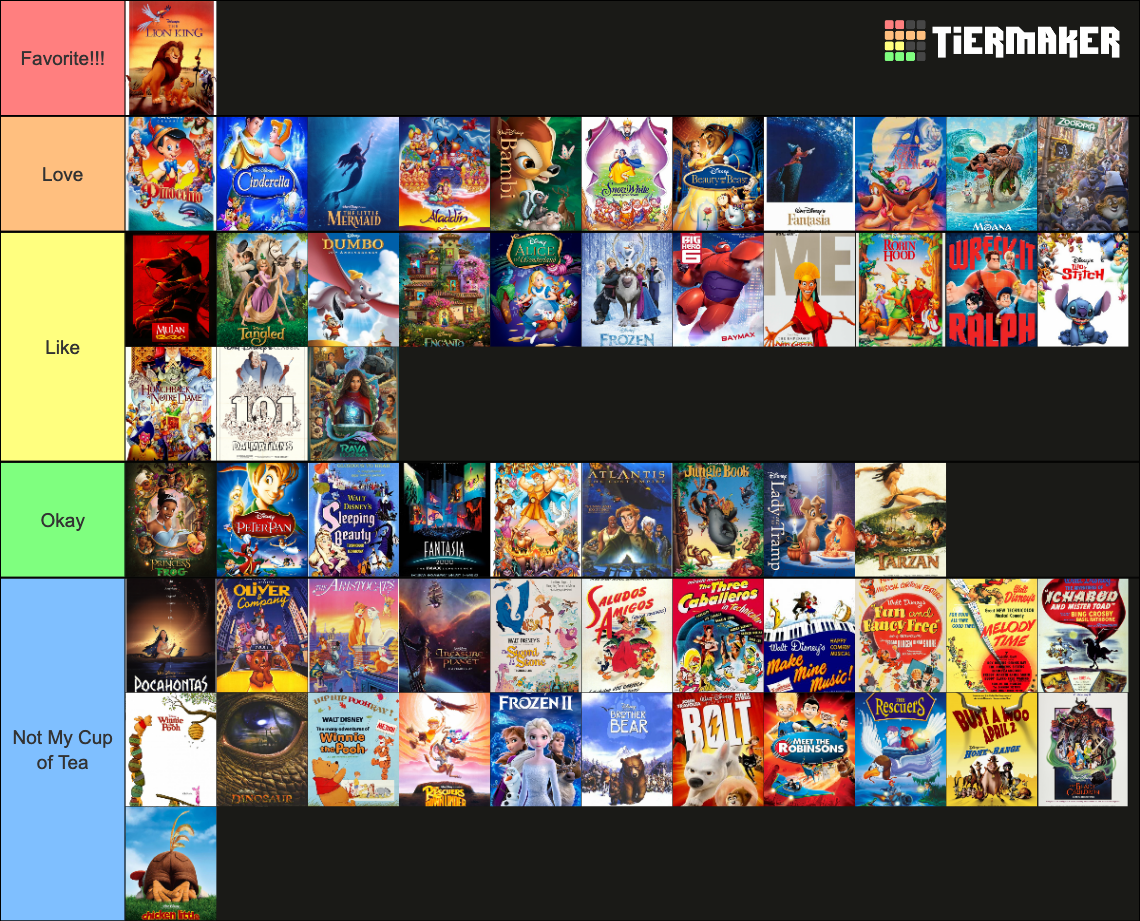 Disney Animated Movies Ranked Tier List Community Rankings Tiermaker Disney Animated Movies Ranked Tier List Community Rankings Tiermaker