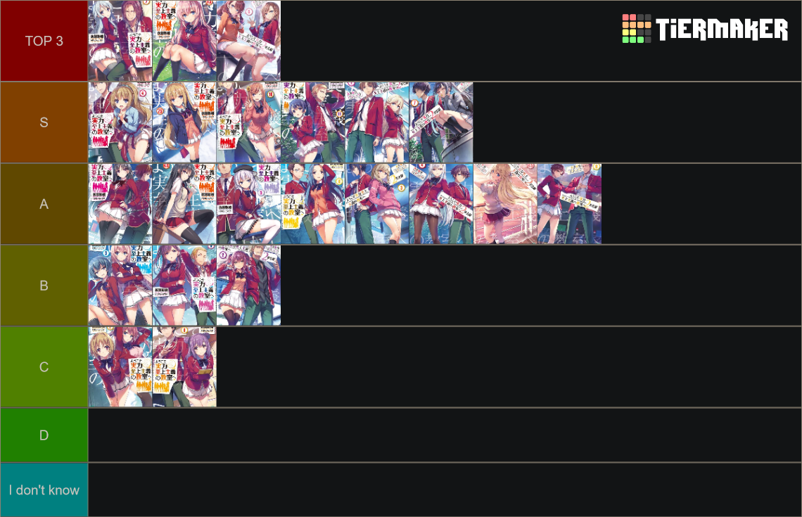 Classroom Of The Elite Volumes Y1v1 Y2v7 Tier List Community Rankings Tiermaker 2104