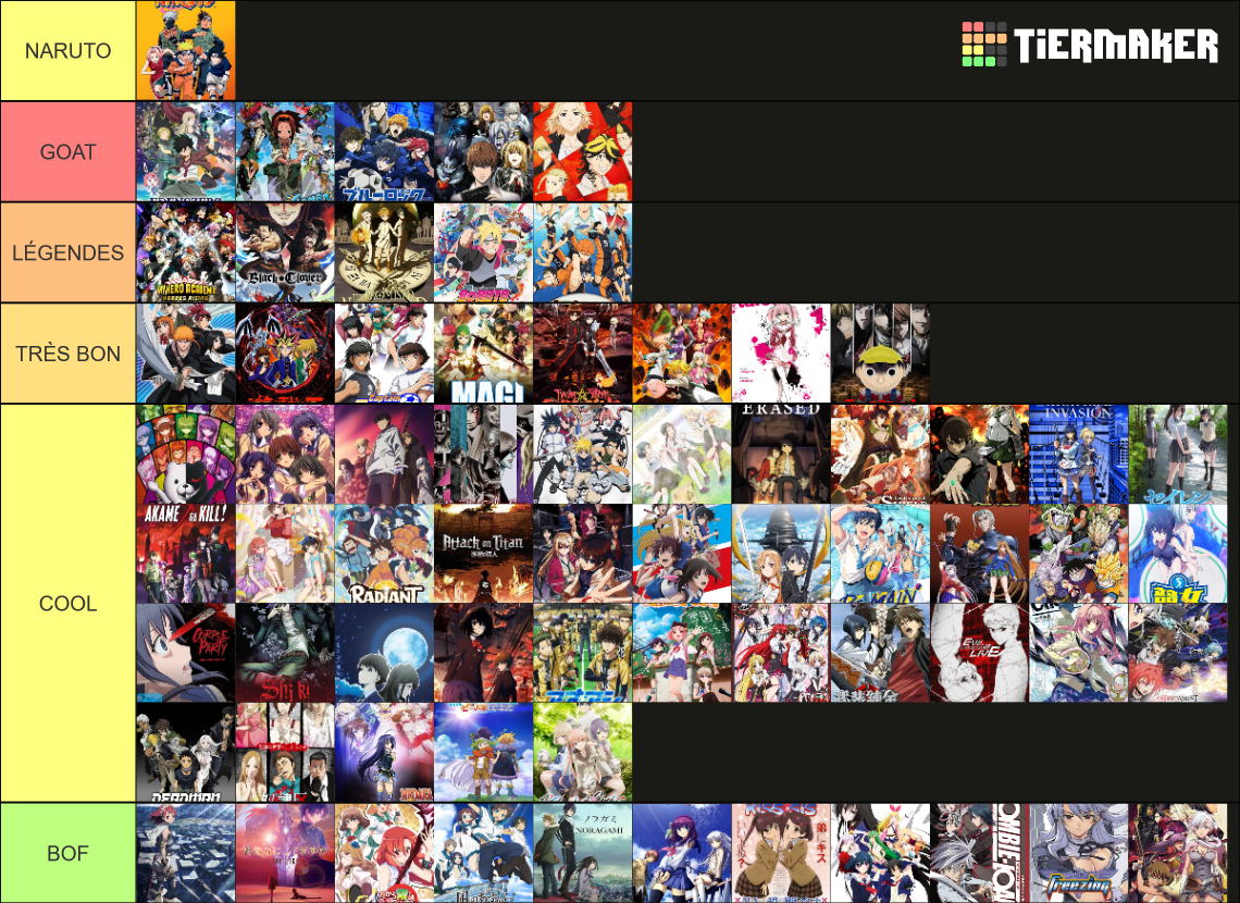 TIER LIST ANIMES Tier List Rankings) TierMaker