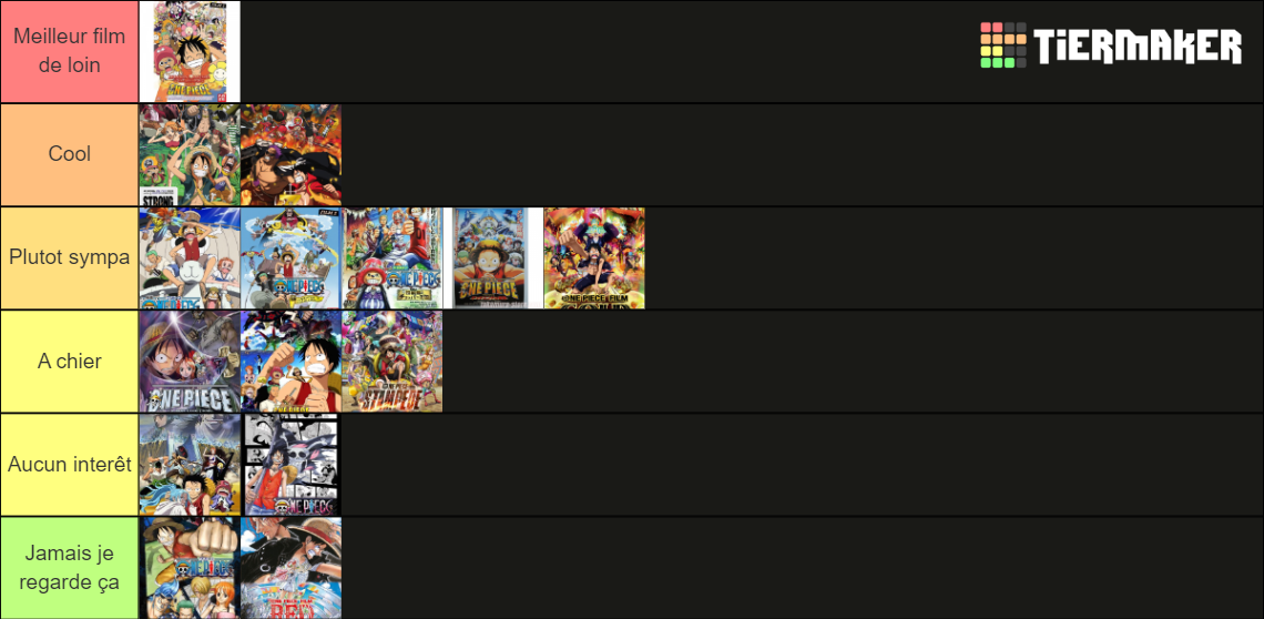 Rating one piece films Tier List Rankings) TierMaker