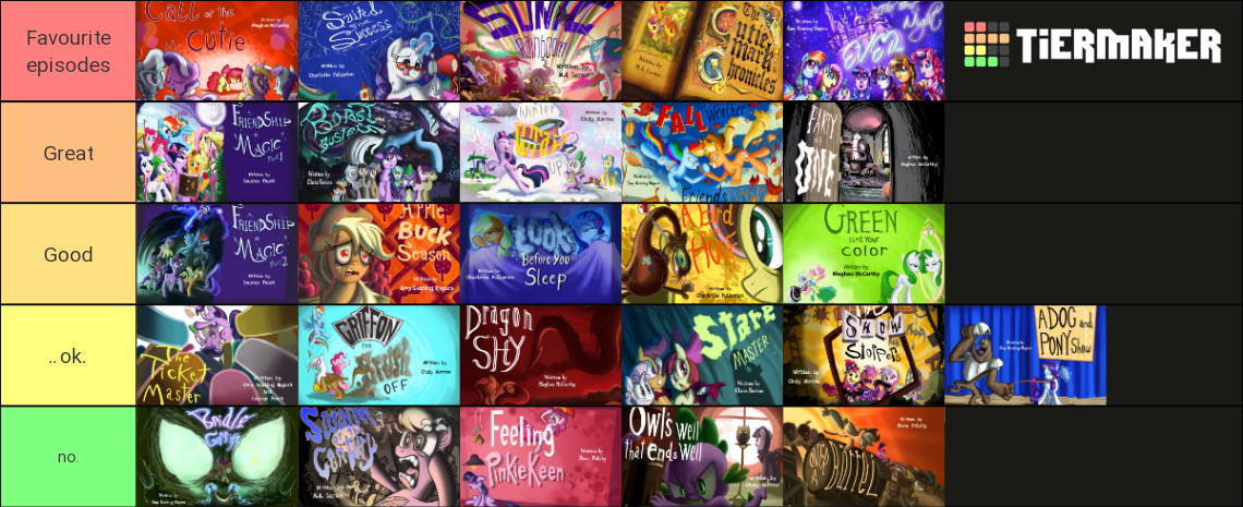 My Little Pony Friendship Is Magic Season 1 Episodes Tier List My Little Pony Friendship Is Magic Season 1 Episodes Tier List