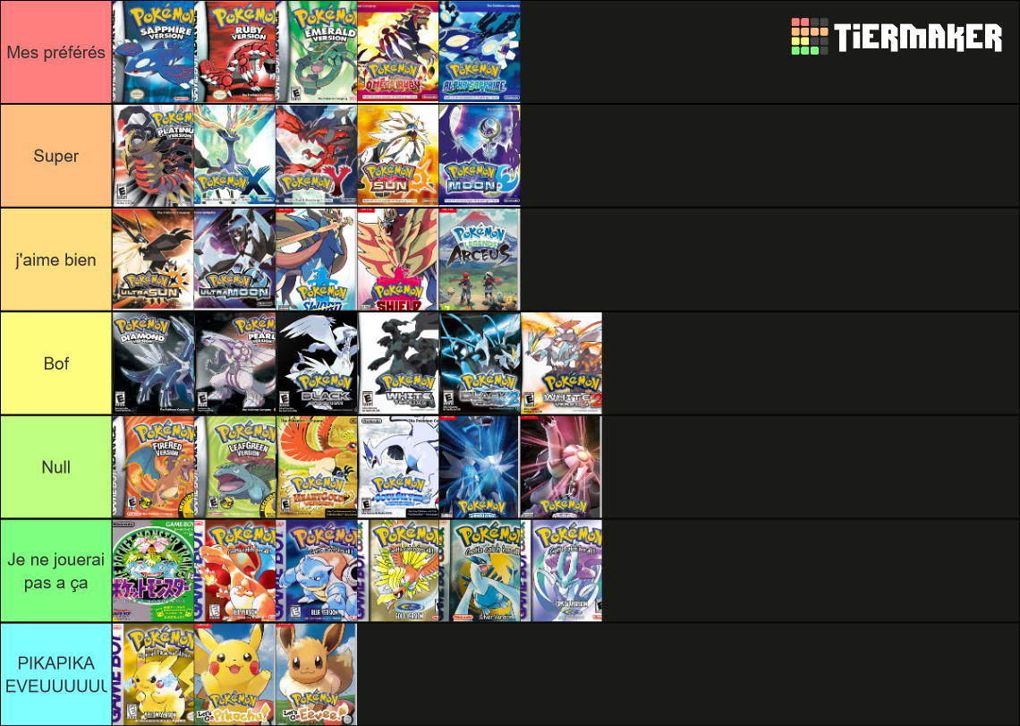 Every Pokemon Mainline Game (C.2022) Tier List (Community Rankings ...