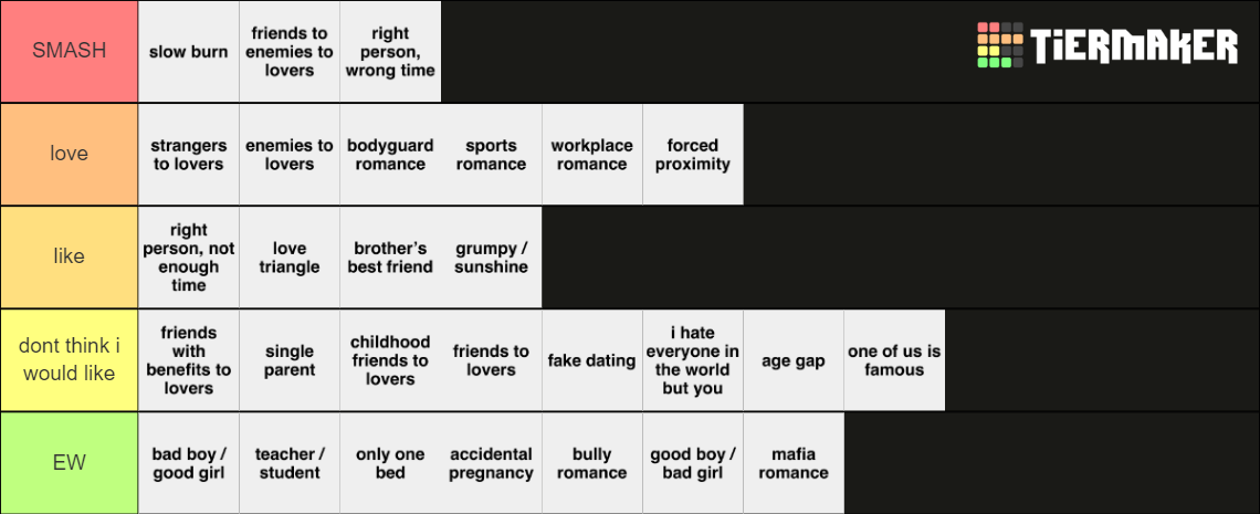 book-tropes-tier-list-community-rankings-tiermaker