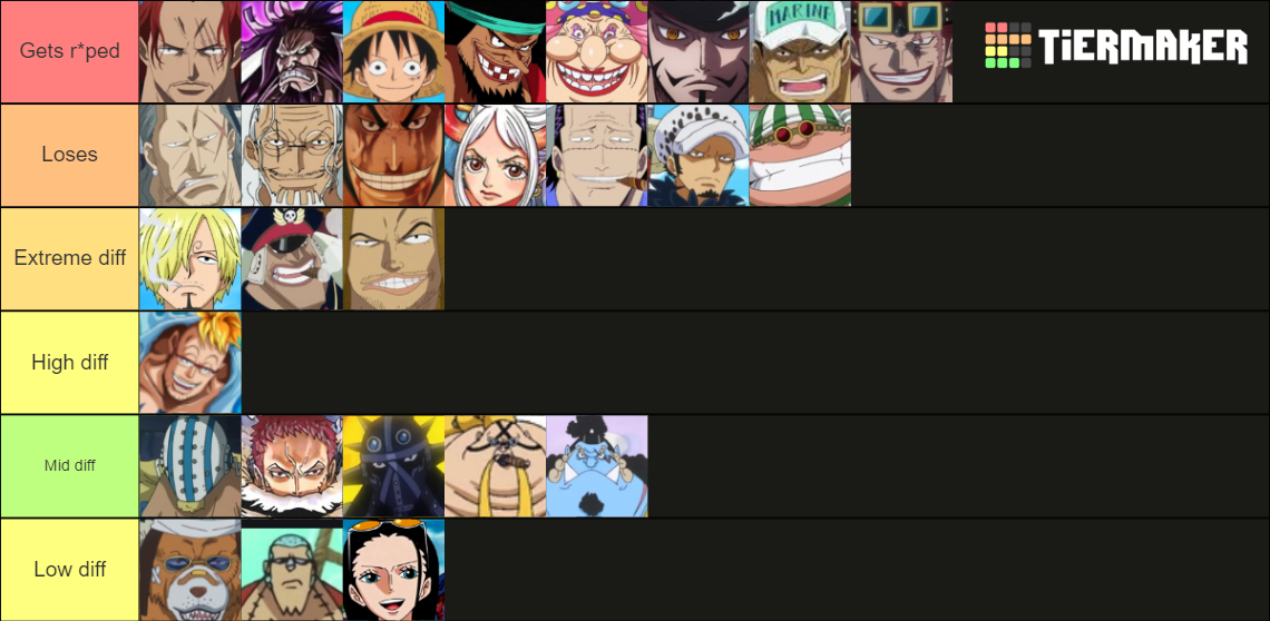 One Piece Power Scaling Tier List Community Rankings Tiermaker