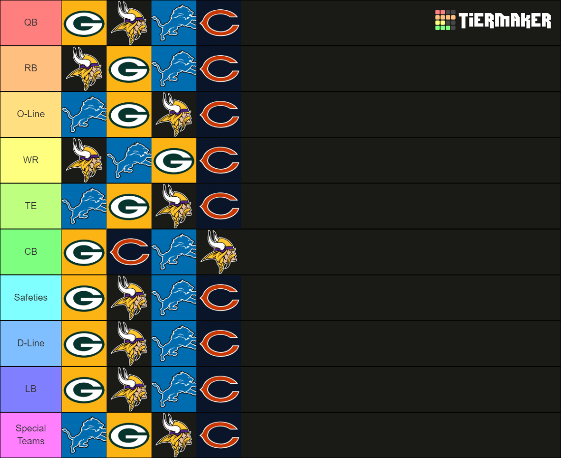 NFC North Position Group Rankings Tier List Rankings) TierMaker