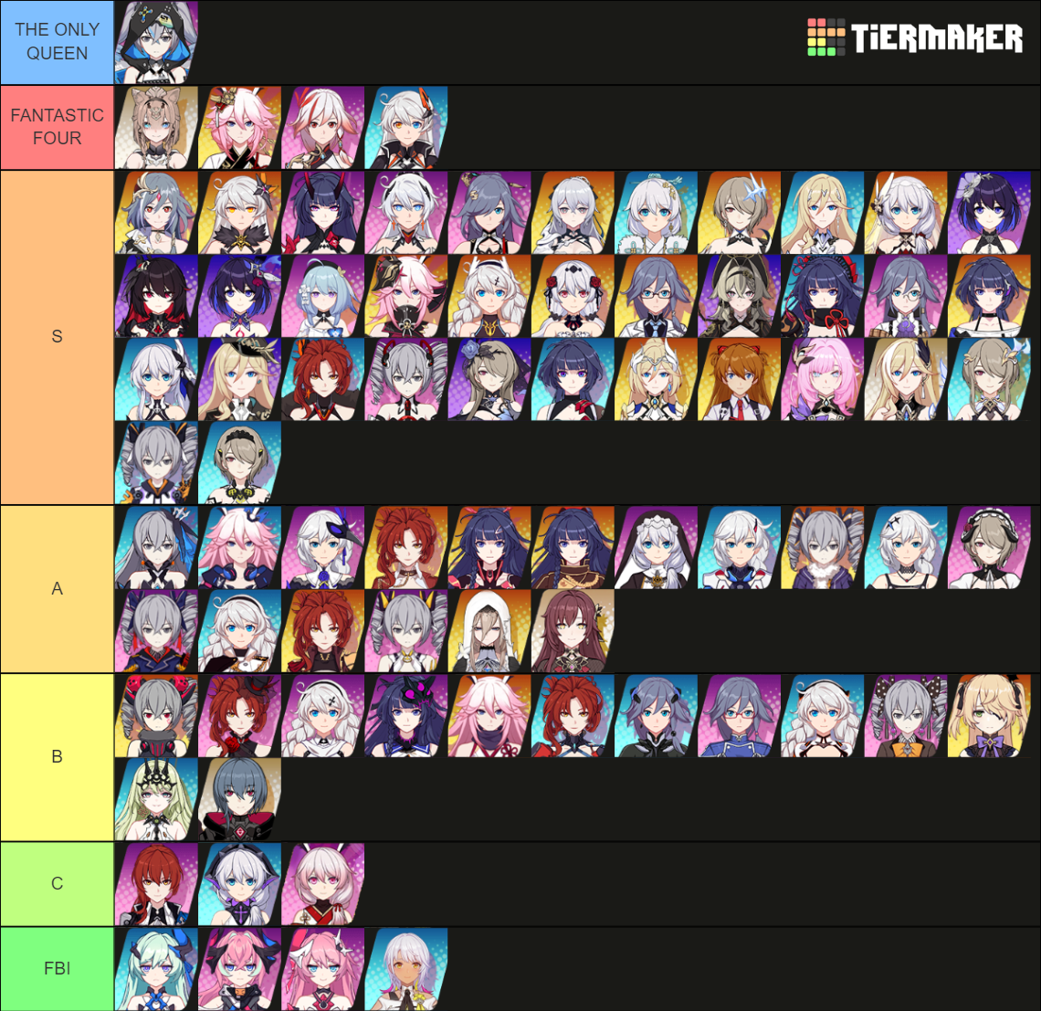 Honkai Impact 3 - 5.9 Val Tier Tier List (Community Rankings) - TierMaker