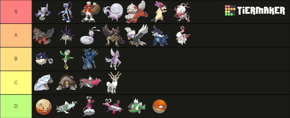 All New Pokemon Hisuian Forms And Evolutions Tier List Community Rankings Tiermaker