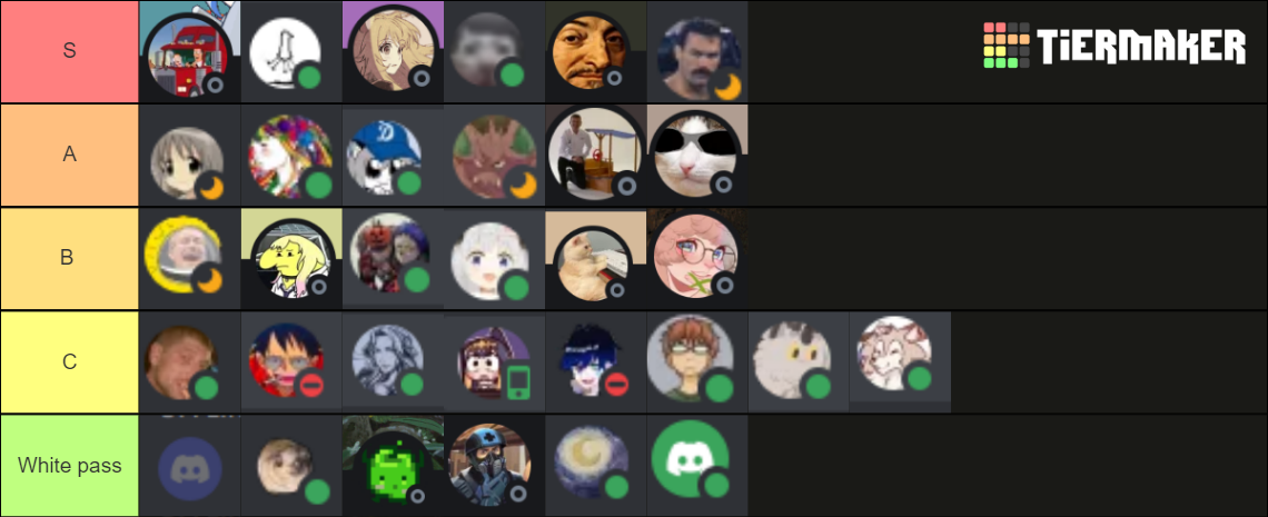 Going to jail Tier List (Community Rankings) - TierMaker