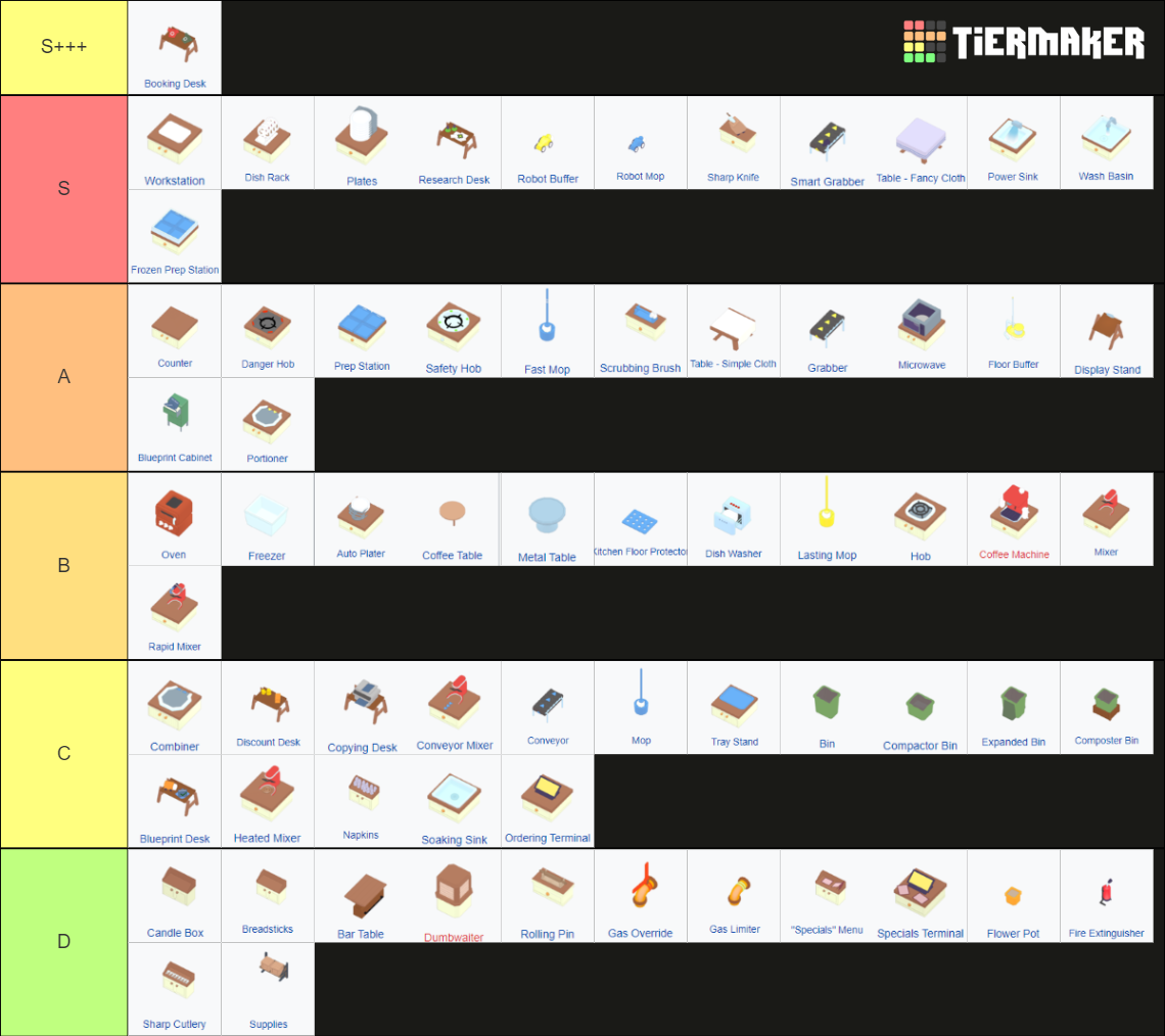 appliance-tier-list-community-rankings-tiermaker