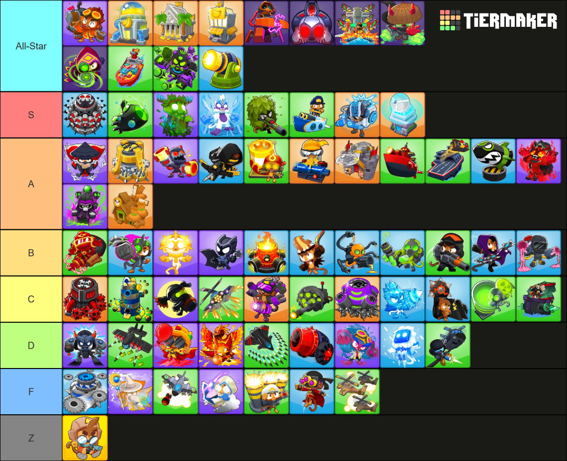 Bloons Td 6 Tier List Bloons TD6 – all T5, paragons, & VTSG Tier List (Community Rankings
