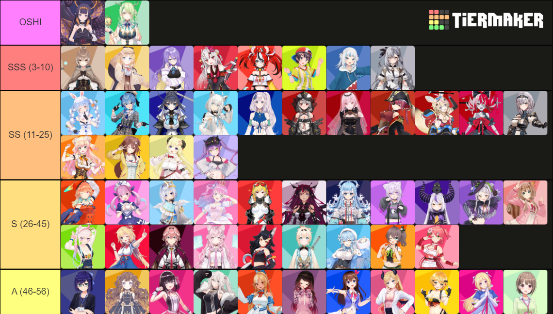 Hololive + Holostars as of August 2022 Tier List (Community Rankings ...