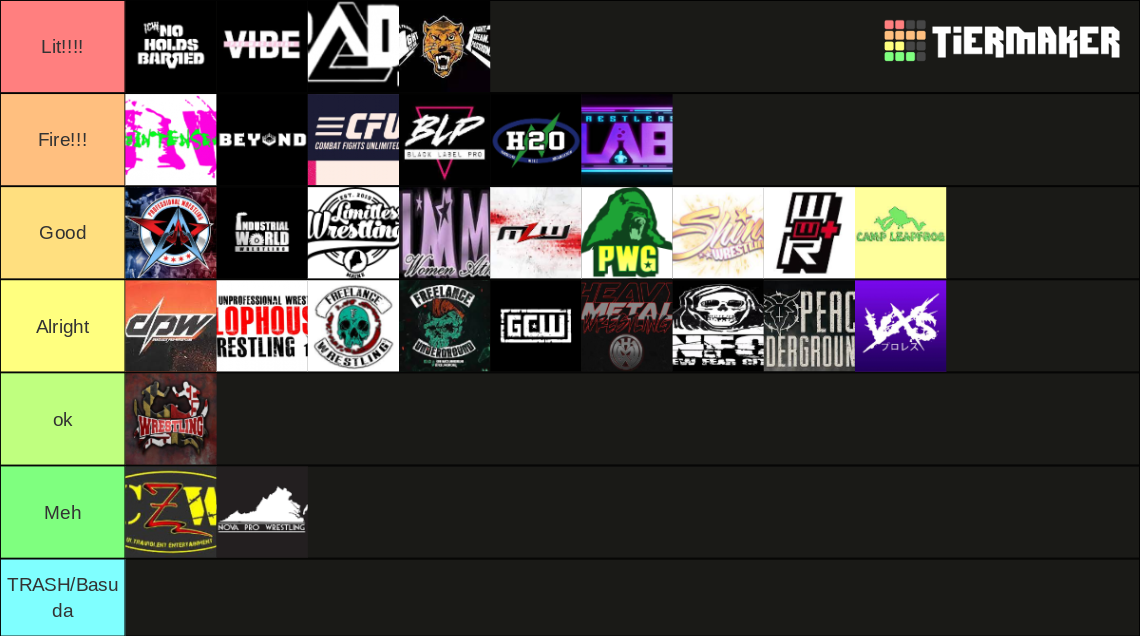 Independent Wrestling promotions Tier List Rankings) TierMaker