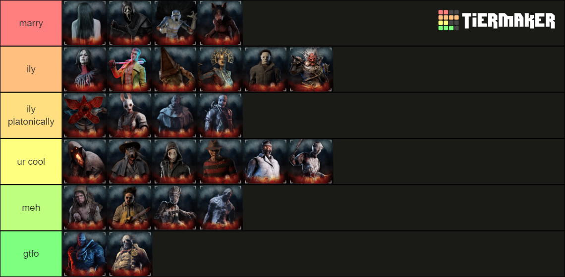 Recent Dead by Daylight Tier Lists - TierMaker