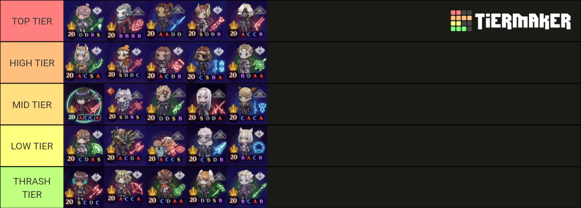 Xenoblade Chronicles 3 classes Tier List (Community Rankings)  TierMaker