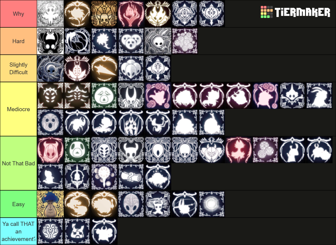 Hollow Knight Tier List