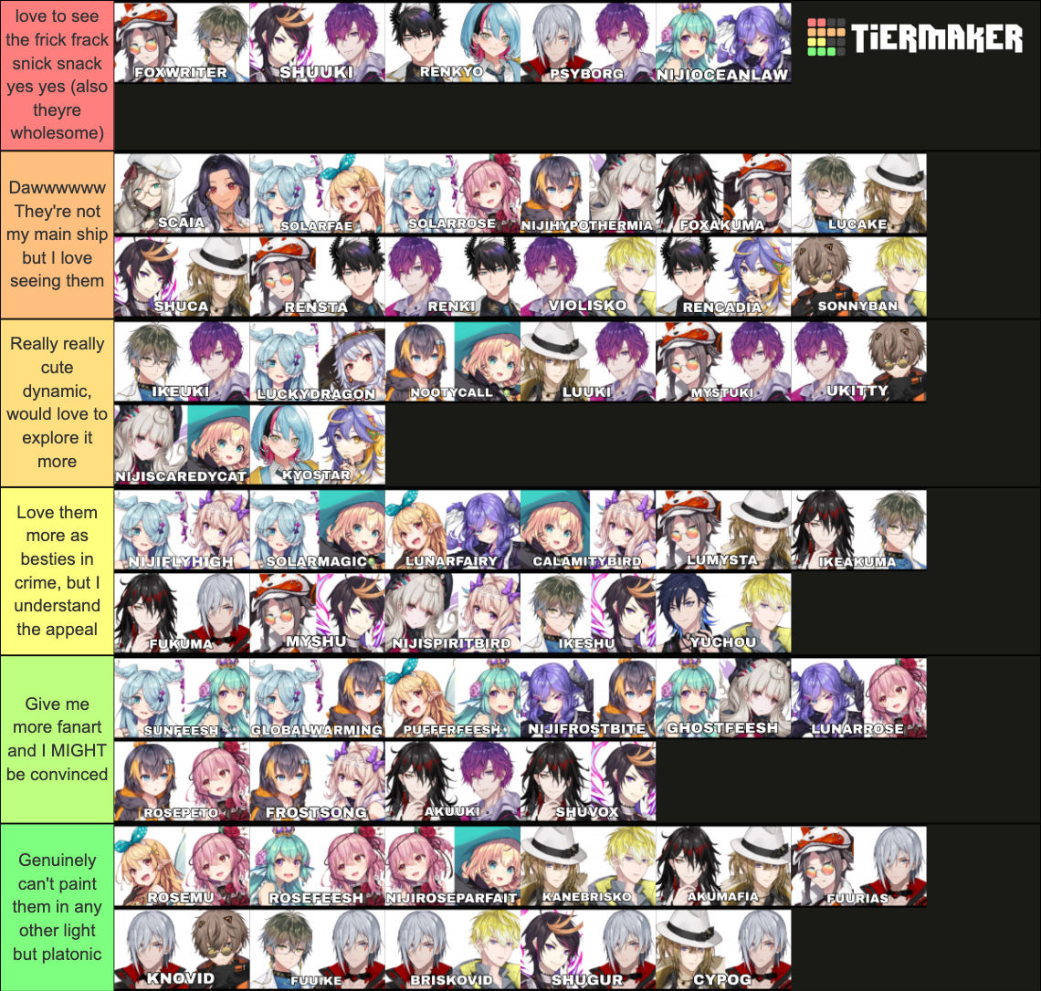 nijisanji-en-ships-tierlist-tier-list-community-rankings-tiermaker