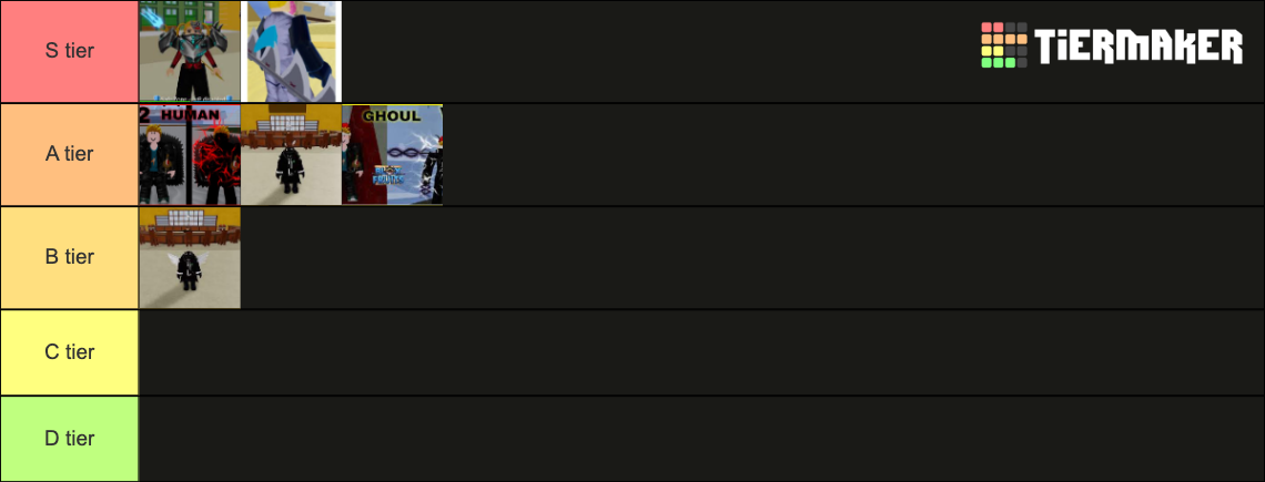 Blox Fruits Races Tier List (Community Rankings) - TierMaker