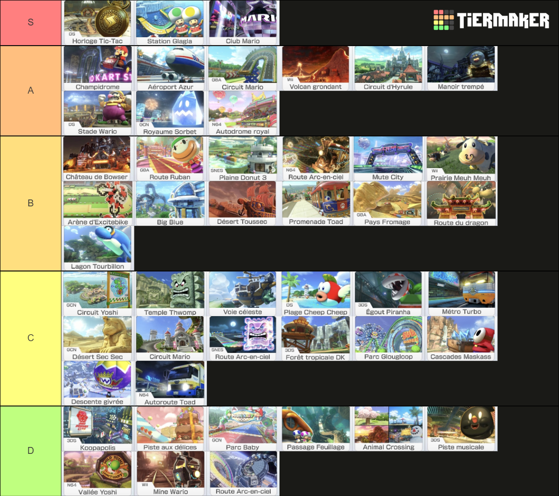 MarioKart 8 Deluxe circuits Tier List (Community Rankings) - TierMaker