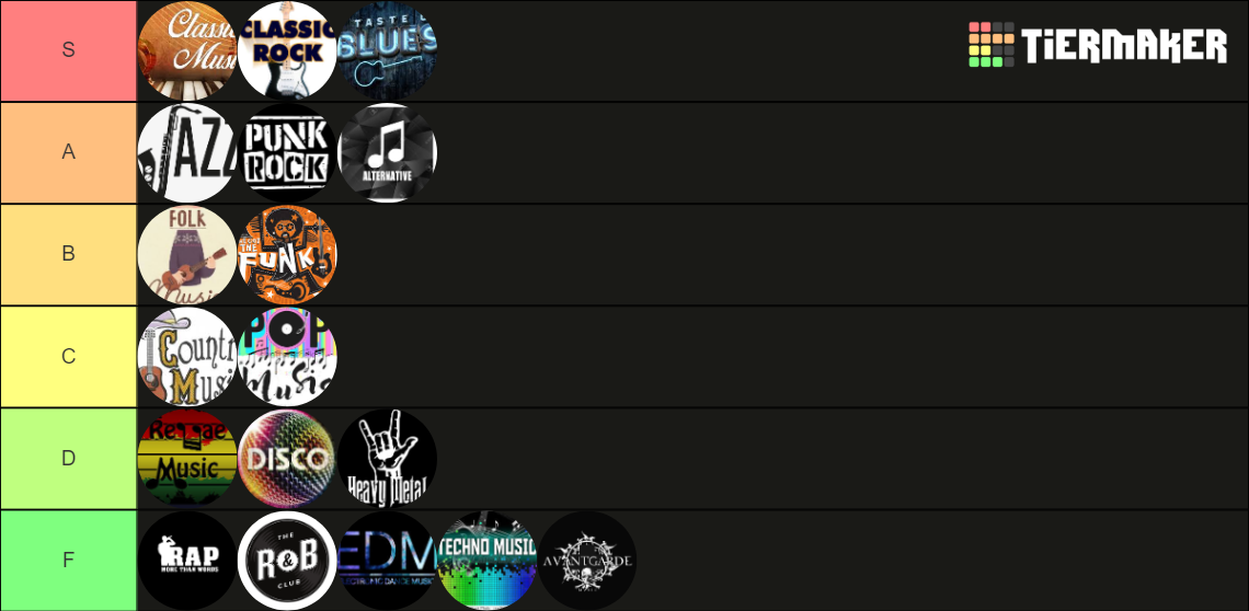 Genres Of Music Tier List (Community Rankings) - TierMaker