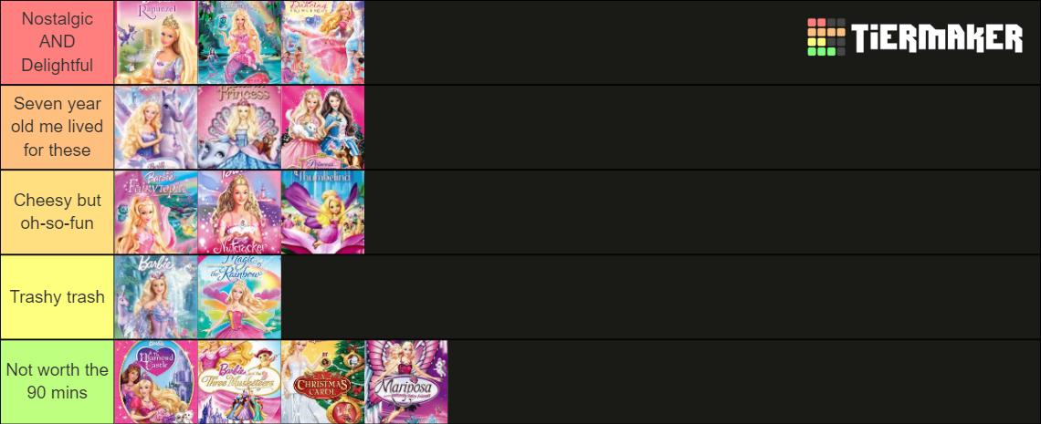 Barbie Movies (2001 - 2009) Tier List (Community Rankings) - TierMaker