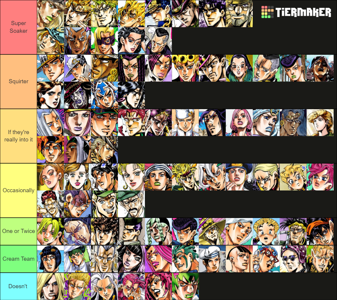 All JJBA Characters 1-8 Tier List (Community Rankings) - TierMaker