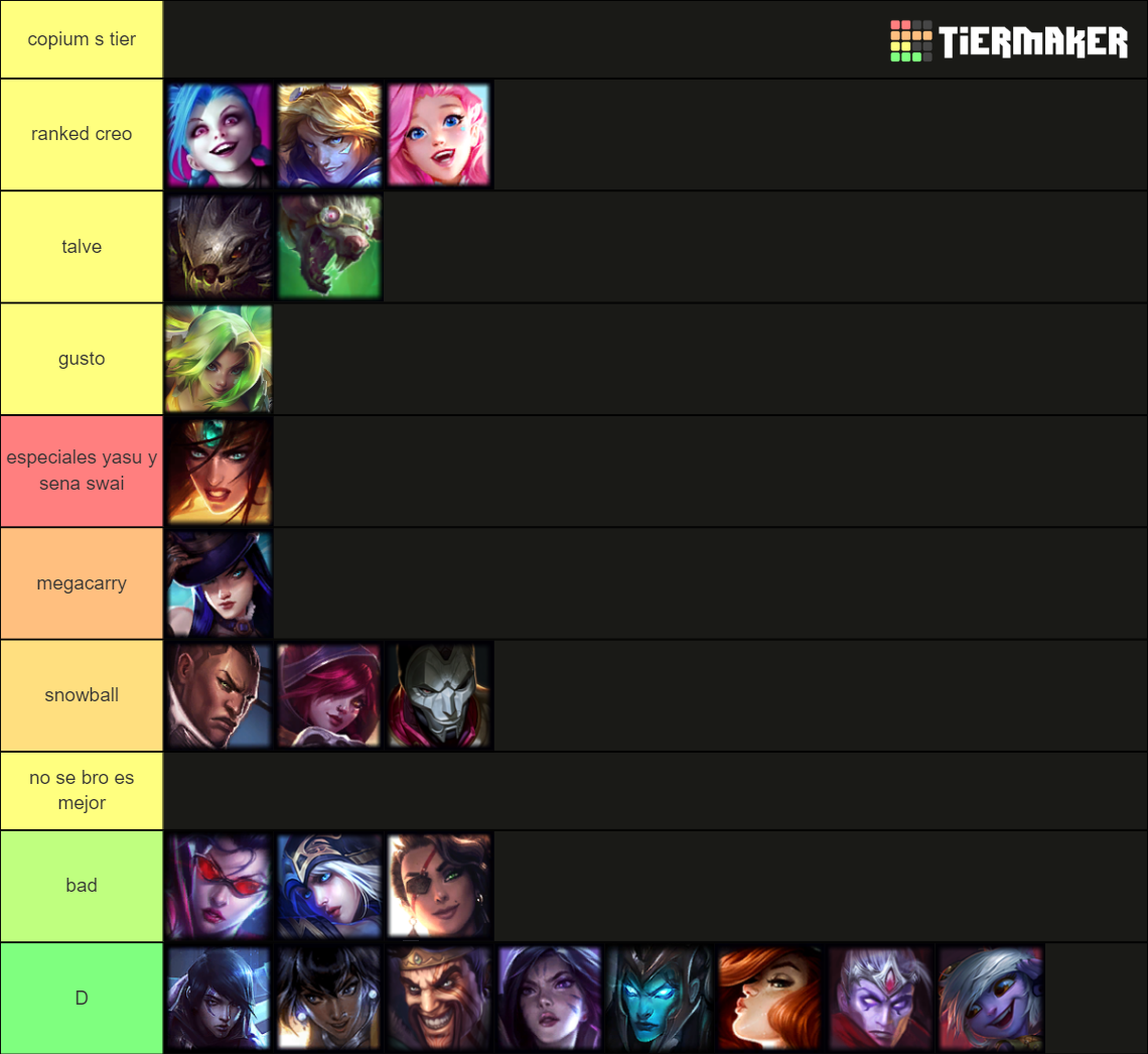 ADC 12.14 TIER LIST Tier List (Community Rankings) - TierMaker