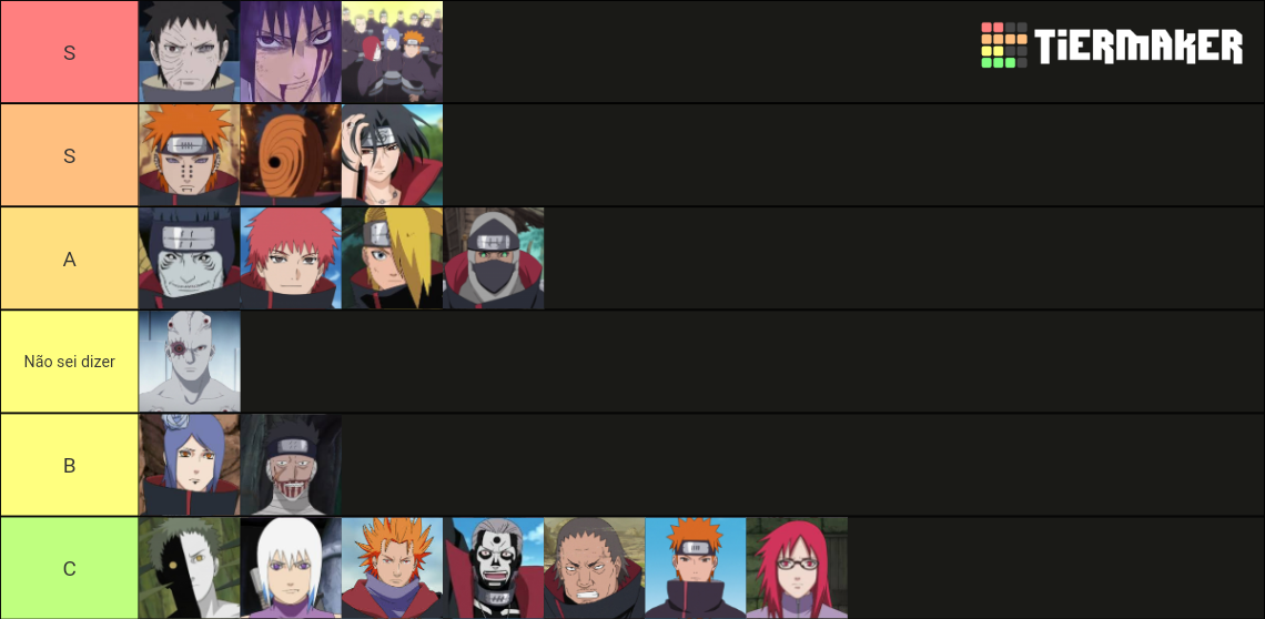 All Akatsuki Members Ranked By Power Tier List (Community Rankings ...